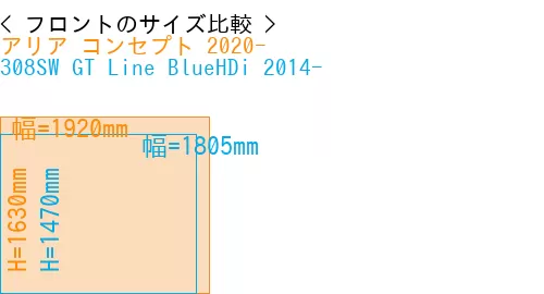 #アリア コンセプト 2020- + 308SW GT Line BlueHDi 2014-